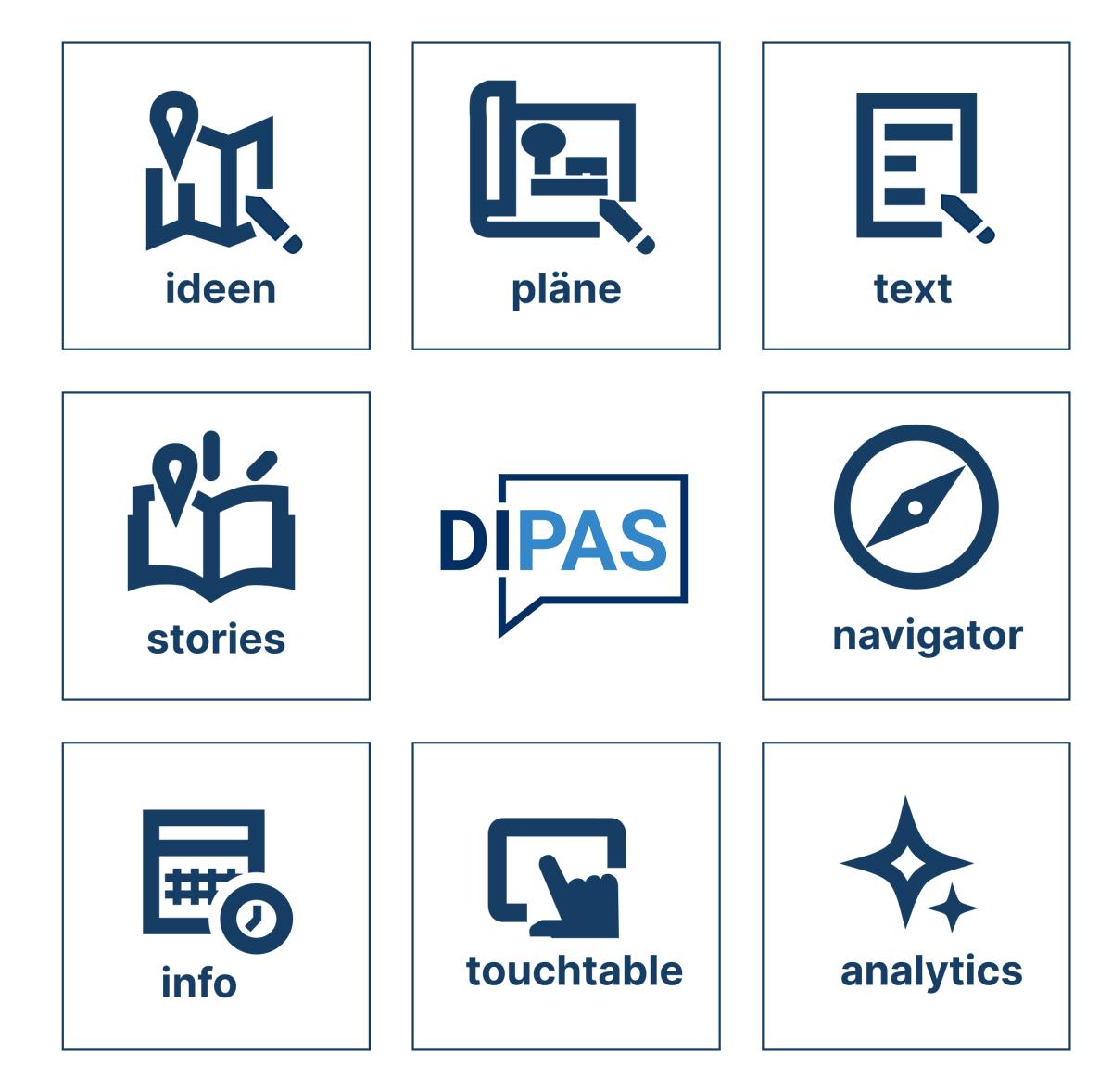 Icons mit den DIPAS-Funktionen, in der Mitte DIPAS-Logo